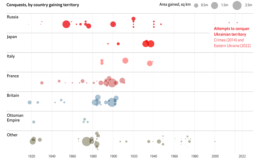 История завоеваний по странам и площади занятых территорий 