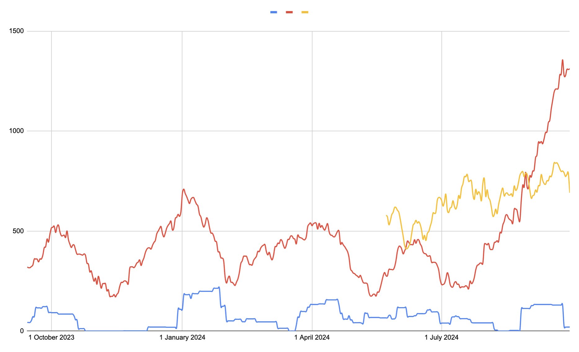 Применение беспилотников типа «Шахед» по территории Украины