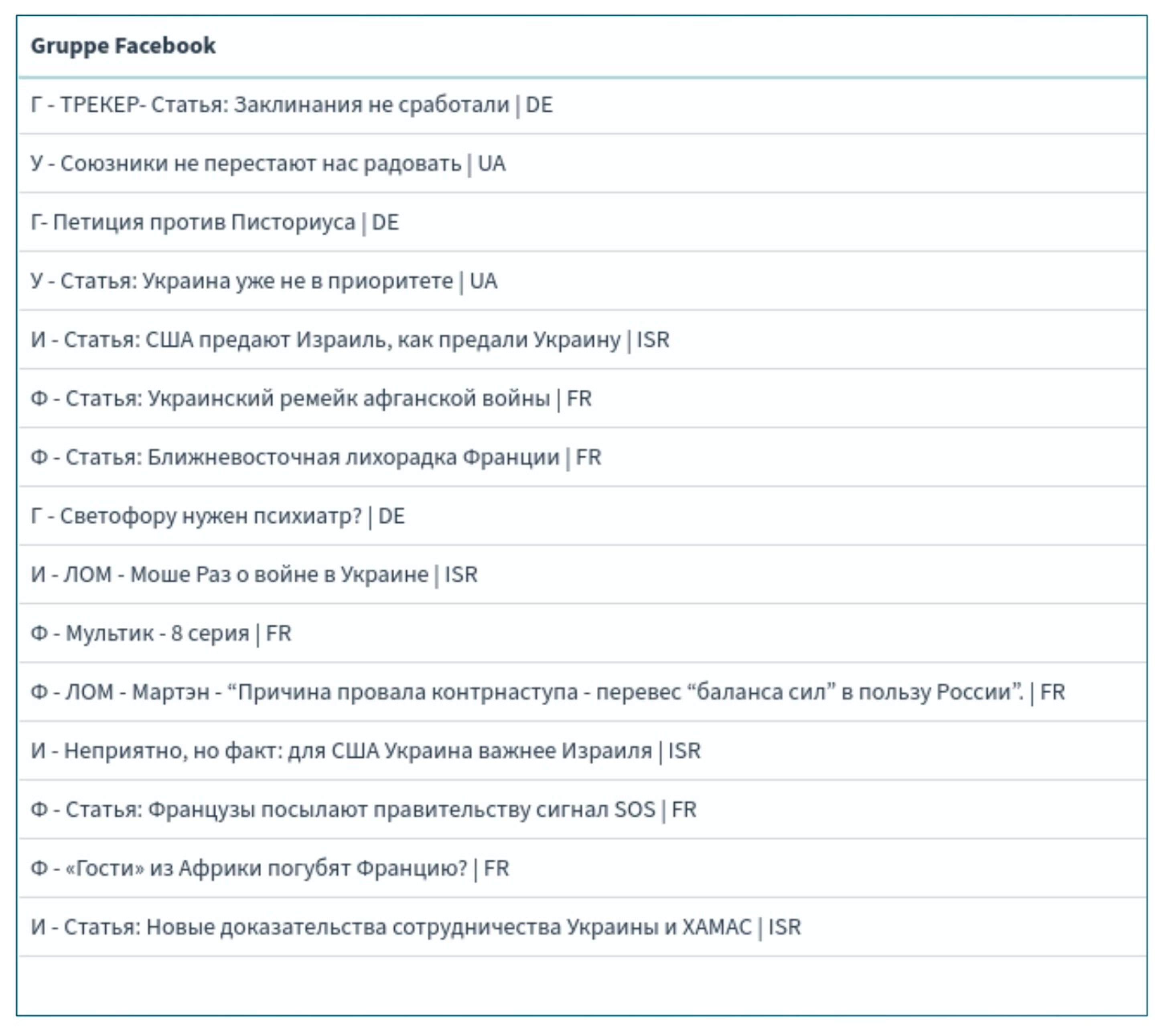 Фрагмент панели управления Keitaro. Названия кампаний Doppelgänger для продвижения в Facebook