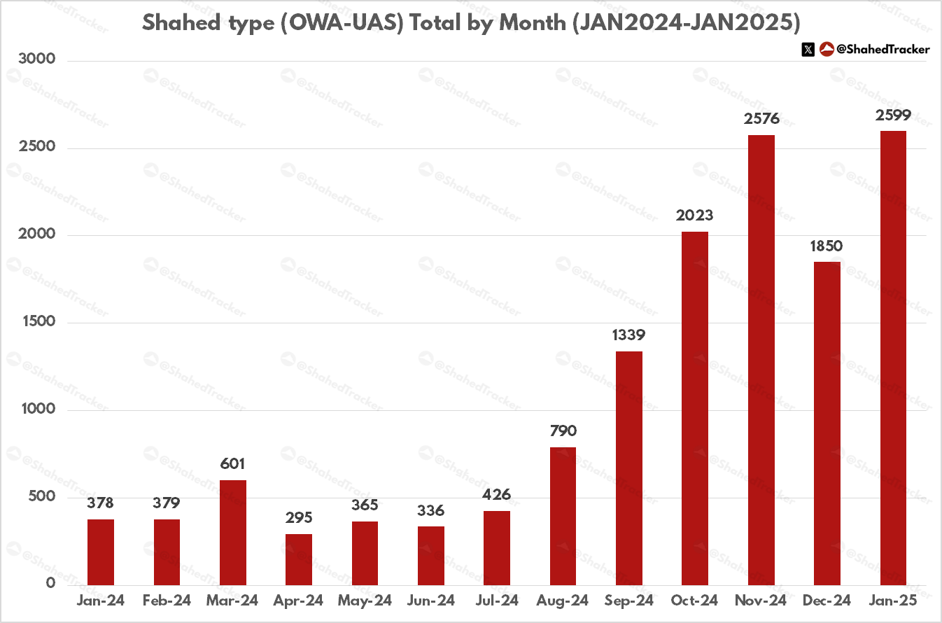 Атаки БПЛА по Украине с января 2024 года по январь 2025 года