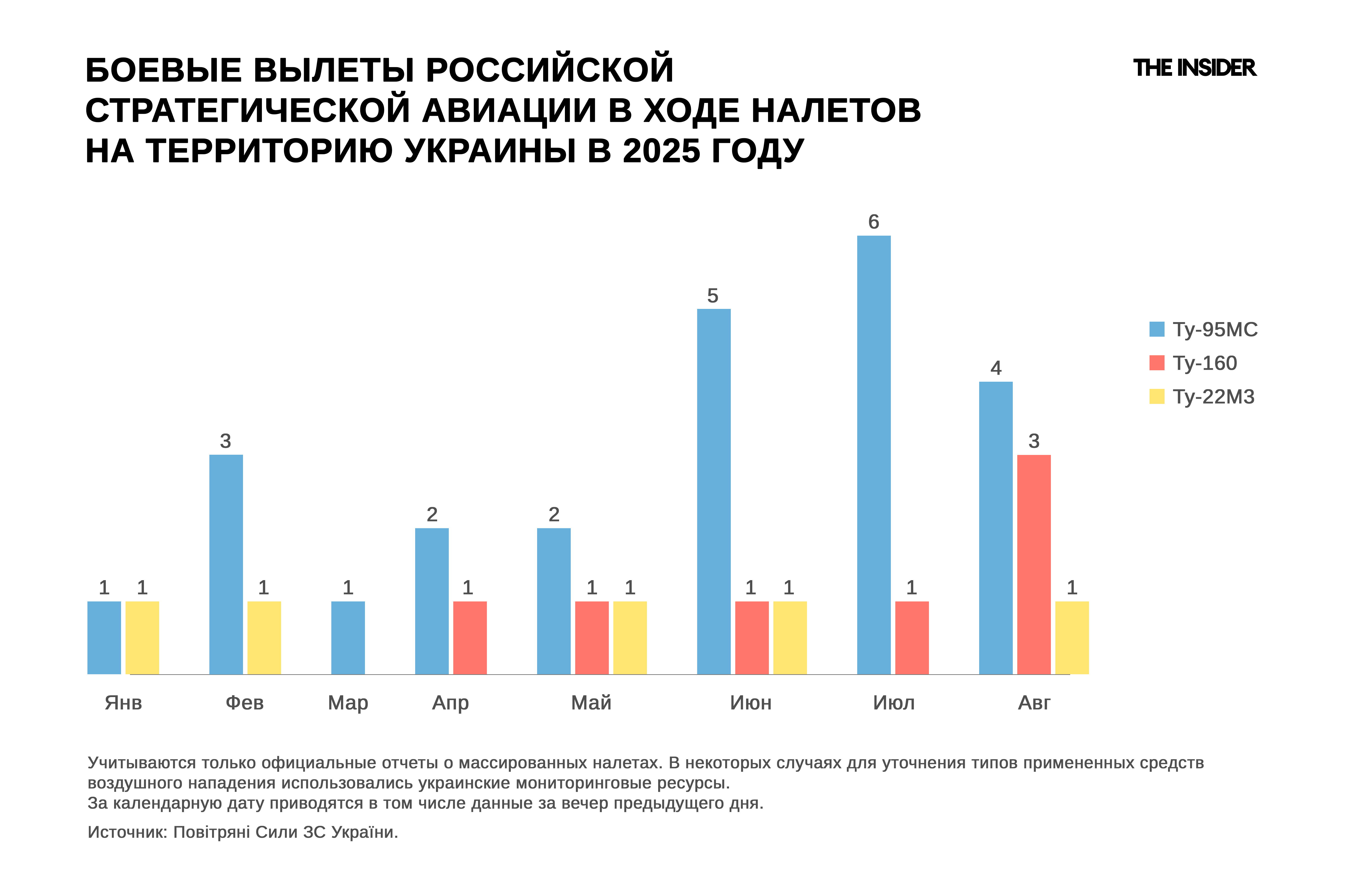 Боевые вылеты российской стратегической авиации в ходе налетов на территорию Украины в 2025 году