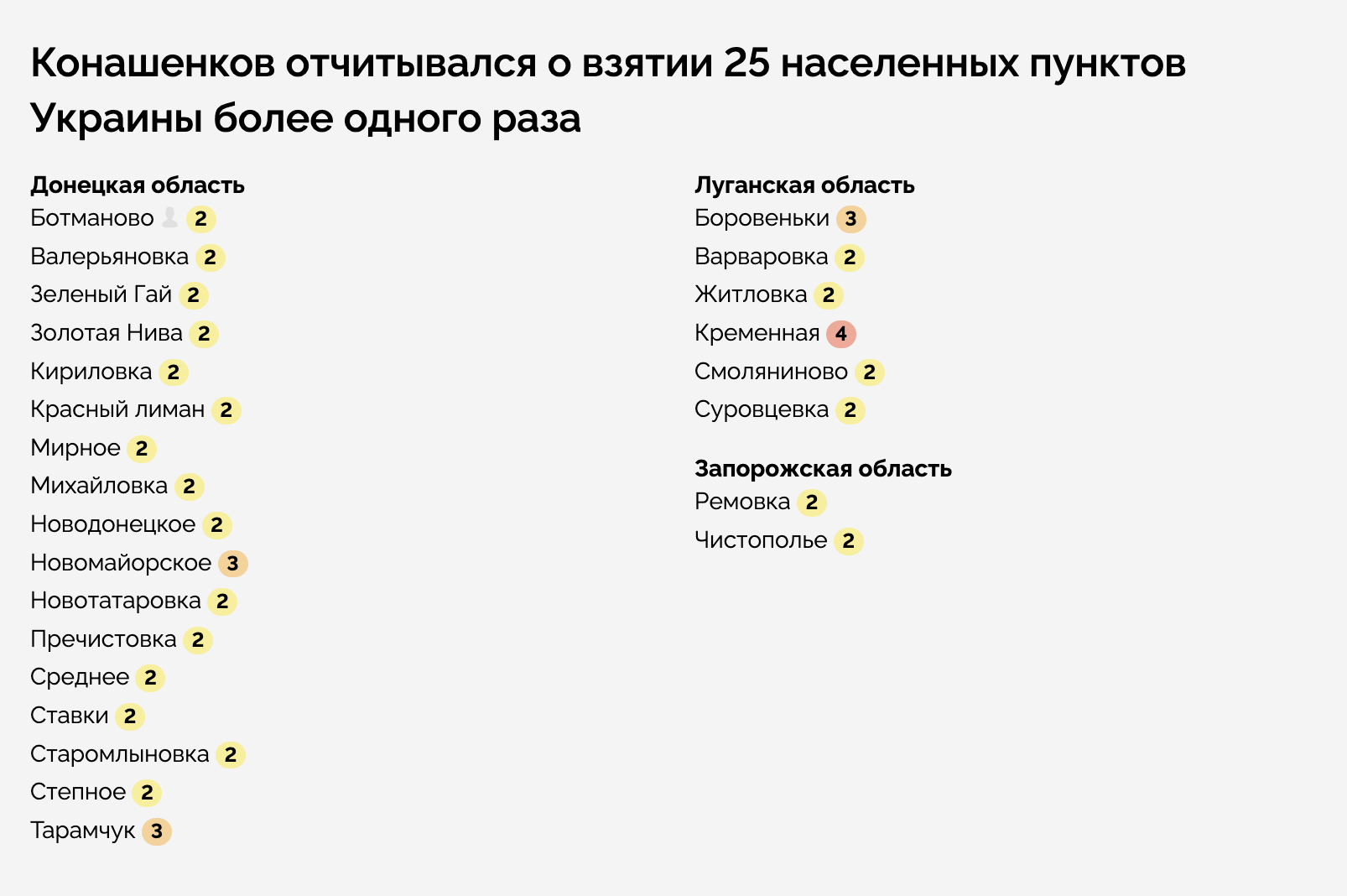Инфографика «Проекта»
