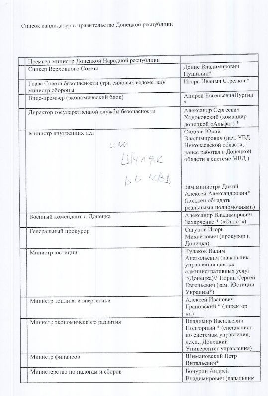 список малофеева